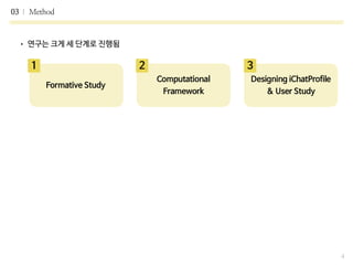 03 Method
4
• 연구는 크게 세 단계로 진행됨
1
Formative Study
Computational

Framework
Designing iChatProfile 

& User Study
2 3
 
