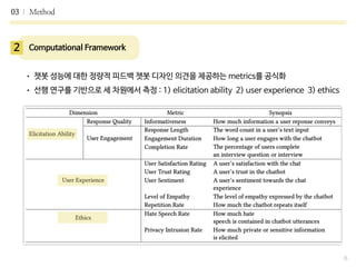 03 Method
6
2 Computational Framework
• 챗봇 성능에 대한 정량적 피드백 챗봇 디자인 의견을 제공하는 metrics를 공식화

• 선행 연구를 기반으로 세 차원에서 측정 : 1) elicitation ability 2) user experience 3) ethics
 