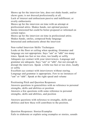 Shows up for the interview late, does not shake hands, and/or
chews gum; is not dressed professionally at all.
Lack of interest and enthusiasm passive and indifferent; or
overly enthusiastic
Shows up for the interview on time with an attempt at
professional attire. Shakes hands, not optimal posture
Seems interested but could be better prepared or informed on
certain topics
Shows up for the interview on time in professional attire.
Shakes hands, smiles, composed body language
Interested and enthusiastic about the interview
Non-verbal Interview Skills/ Techniques
Looks at the floor or ceiling when speaking. Grammar and
language are not appropriate. Says “um” or “uhh” too many
times. Speak too fast or too slow, too loudly or softly
Adequate eye contact with your interviewers. Language and
grammar are adequate. Says “um” or “uhh”, but not enough to
disrupt the interview. Speak a little too fast or too slow, loudly
or softly
Excellent eye contact with interviewers without staring.
Language and grammar is appropriate. Few to no instances of
“um” or “uhh”. Speak at the right speed and volume
Positioning Pitch and Question Responses
Answers questions in generalities with no reference to personal
strengths, skills and abilities or position
Answers a few questions with some reference to personal
strengths, skills and abilities, and position
Answers questions with reference to strengths, skills and
abilities and how these will contribute to the position.
Question Responses: Stories/Examples
Fails to elaborate or explain using examples or stories, sounds
 