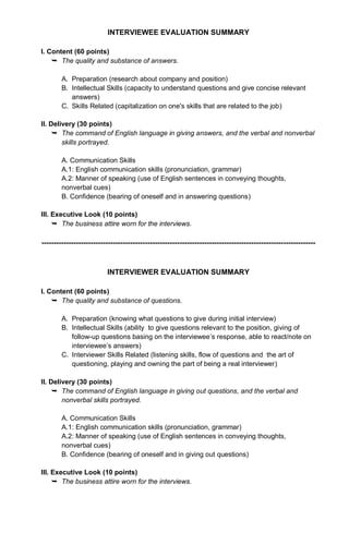 INTERVIEWEE EVALUATION SUMMARY
I. Content (60 points)
 The quality and substance of answers.
A. Preparation (research about company and position)
B. Intellectual Skills (capacity to understand questions and give concise relevant
answers)
C. Skills Related (capitalization on one's skills that are related to the job)
II. Delivery (30 points)
 The command of English language in giving answers, and the verbal and nonverbal
skills portrayed.
A. Communication Skills
A.1: English communication skills (pronunciation, grammar)
A.2: Manner of speaking (use of English sentences in conveying thoughts,
nonverbal cues)
B. Confidence (bearing of oneself and in answering questions)
III. Executive Look (10 points)
 The business attire worn for the interviews.
---------------------------------------------------------------------------------------------------------------
INTERVIEWER EVALUATION SUMMARY
I. Content (60 points)
 The quality and substance of questions.
A. Preparation (knowing what questions to give during initial interview)
B. Intellectual Skills (ability to give questions relevant to the position, giving of
follow-up questions basing on the interviewee’s response, able to react/note on
interviewee’s answers)
C. Interviewer Skills Related (listening skills, flow of questions and the art of
questioning, playing and owning the part of being a real interviewer)
II. Delivery (30 points)
 The command of English language in giving out questions, and the verbal and
nonverbal skills portrayed.
A. Communication Skills
A.1: English communication skills (pronunciation, grammar)
A.2: Manner of speaking (use of English sentences in conveying thoughts,
nonverbal cues)
B. Confidence (bearing of oneself and in giving out questions)
III. Executive Look (10 points)
 The business attire worn for the interviews.
 