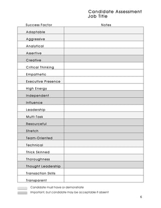 Candidate Assessment
                                        Job Title

Success Factor                                  Notes

Adaptable

Aggressive

Analytical

Assertive

Creative

Critical Thinking

Empathetic

Executive Presence

High Energy

Independent

Influence

Leadership

Multi-Task

Resourceful

Stretch

Team-Oriented

Technical

Thick Skinned

Thoroughness

Thought Leadership

Transaction Skills

Transparent

  Candidate must have or demonstrate
  Important, but candidate may be acceptable if absent
                                                           6
 