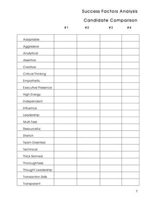Success Factors Analysis

                          Candidate Comparison
                     #1    #2        #3      #4


Adaptable

Aggressive

Analytical

Assertive

Creative

Critical Thinking

Empathetic

Executive Presence

High Energy

Independent

Influence

Leadership

Multi-Task

Resourceful

Stretch

Team Oriented

Technical

Thick Skinned

Thoroughness

Thought Leadership

Transaction Skills

Transparent

                                                  7
 