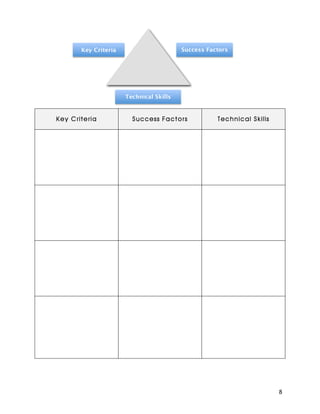 Key Criteria                      Success Factors




                      Technical Skills


Key Criteria            Success Factors             Technical Skills




                                                                       8
 