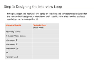 Interviewer training | PDF
