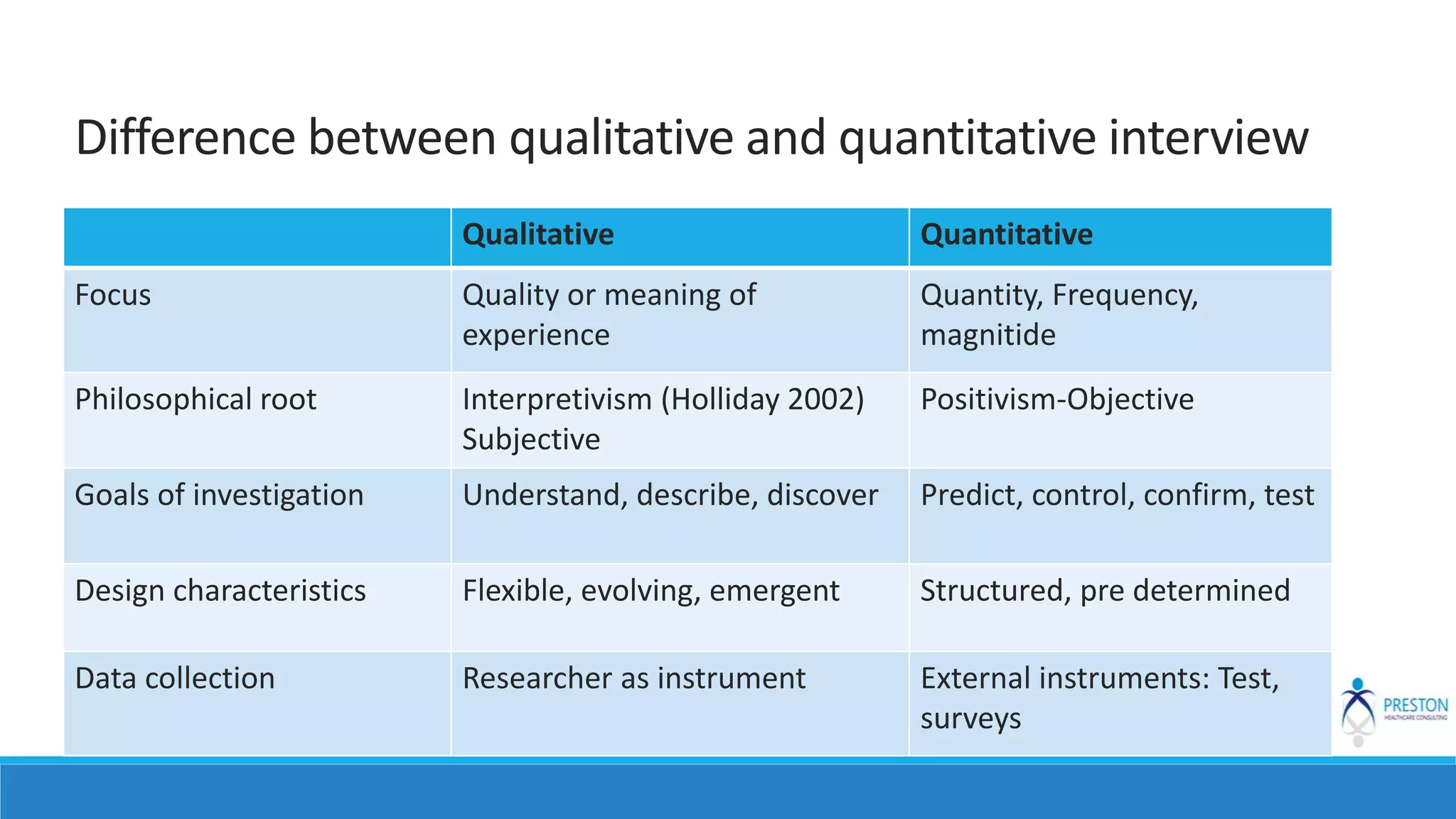 Interview for qualitative research fg ds, kii and idis | PPTX