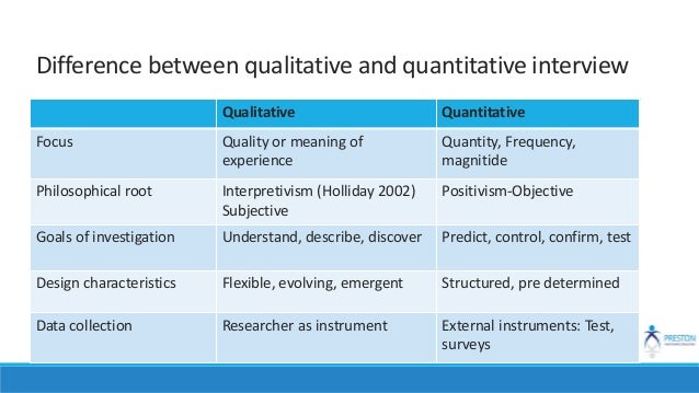 Interview for qualitative research fg ds, kii and idis