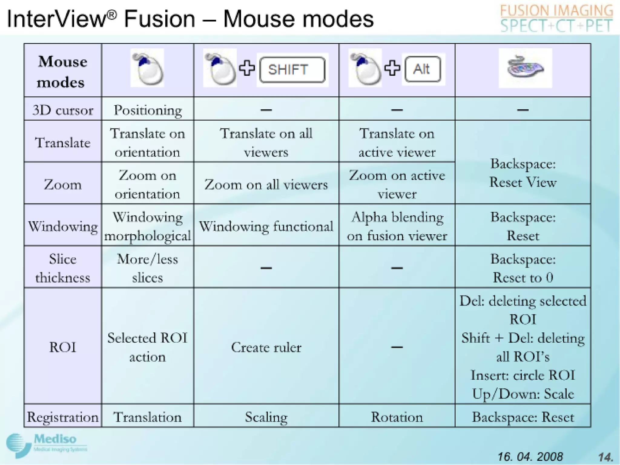 Inter View Featuring Modality Fusion