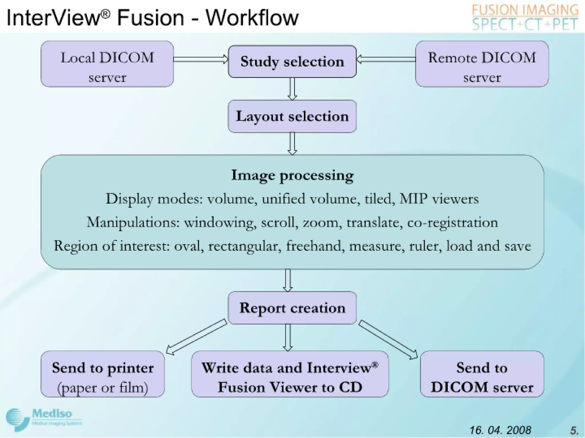 Inter View Featuring Modality Fusion
