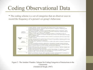 Coding Observational Data
• The coding scheme is a set of categories that an observer uses to
record the frequency of a person‟s or group‟s behaviour.




   Figure 2 : The Amidon/ Flanders Scheme for Coding Categories of Interactions in the
                                      Classrooms
                               (Amidon & Hough ,1967)
 