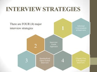 INTERVIEW STRATEGIES

 There are FOUR (4) major
                                                    Informal
 interview strategies                         1   Conversation
                                                  al Interview




                                  Interview
                                    Guide
                   2              Approach




                       Standardized               Closed, Fixe
            3          Open-Ended
                        Interview
                                              4   d-Response
                                                   Interview.
 