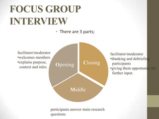 FOCUS GROUP
INTERVIEW
                            • There are 3 parts;



 facilitator/moderator                                       facilitator/moderator
 •welcomes members                                           •thanking and debriefing
 •explains purpose,                         Closing            participants
  context and rules        Opening
                                                             •giving them opportunity for
                                                               further input.



                                    Middle


                         participants answer main research
                         questions
 
