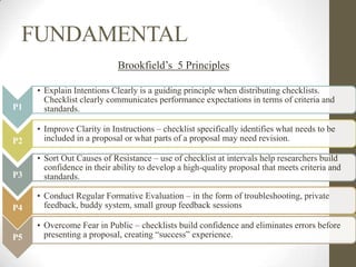 FUNDAMENTAL
                            Brookfield‟s 5 Principles

     • Explain Intentions Clearly is a guiding principle when distributing checklists.
       Checklist clearly communicates performance expectations in terms of criteria and
P1     standards.

     • Improve Clarity in Instructions – checklist specifically identifies what needs to be
P2     included in a proposal or what parts of a proposal may need revision.

     • Sort Out Causes of Resistance – use of checklist at intervals help researchers build
       confidence in their ability to develop a high-quality proposal that meets criteria and
P3     standards.

     • Conduct Regular Formative Evaluation – in the form of troubleshooting, private
P4     feedback, buddy system, small group feedback sessions

     • Overcome Fear in Public – checklists build confidence and eliminates errors before
P5     presenting a proposal, creating “success” experience.
 