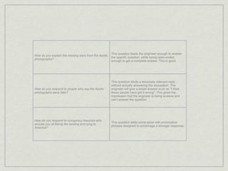 This question leads the engineer enough to answer
How do you explain the missing stars from the Apollo
                                                       the specific question, while being open-ended
photographs?
                                                       enough to get a complete answer. This is good.




                                                       This question elicits a tenuously-relevant reply
                                                       without actually answering the accusation. The
How do you respond to people who say the Apollo        engineer will give a broad answer such as "I think
photographs were fake?                                 these people have got it wrong". This gives the
                                                       impression that the engineer is being evasive and
                                                       can't answer the question.




How do you respond to conspiracy theorists who
                                                       This question adds some spice with provocative
accuse you of faking the landing and lying to
                                                       phrases designed to encourage a stronger response.
America?
 