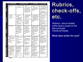 •Rubrics – lots of models
online (and a couple on the
disk you’ll get)
•Check-off sheets
What else works for you?
Rubrics,Rubrics,
check-offs,check-offs,
etc.etc.
 