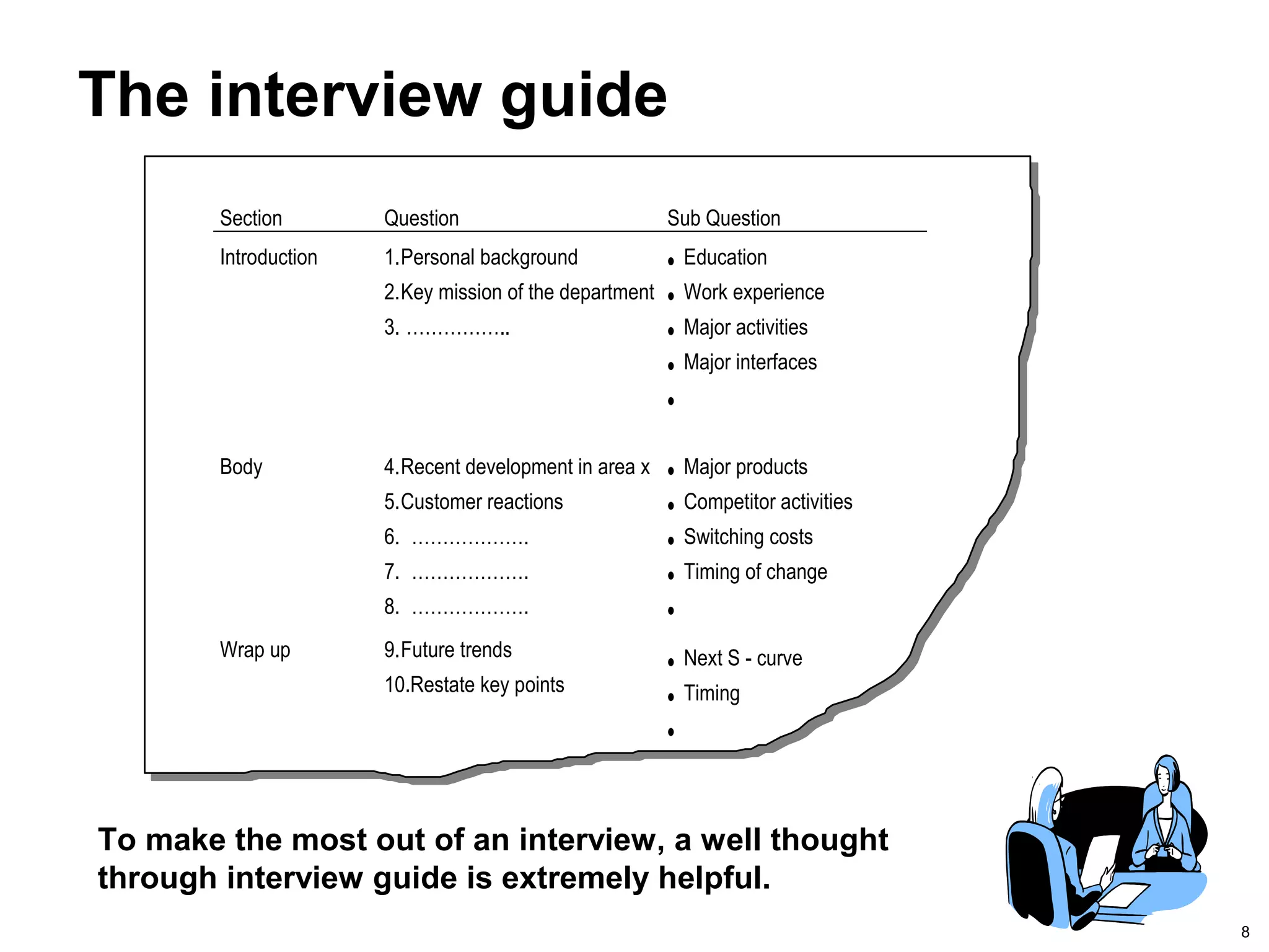 8
To make the most out of an interview, a well thought
through interview guide is extremely helpful.
Section Question Sub Question
Introduction 1.Personal background
2.Key mission of the department
3. ……………..
• Education
• Work experience
• Major activities
• Major interfaces
•
Body 4.Recent development in area x
5.Customer reactions
6. ……………….
7. ……………….
8. ……………….
• Major products
• Competitor activities
• Switching costs
• Timing of change
•
Wrap up 9.Future trends
10.Restate key points
• Next S - curve
• Timing
•
The interview guide
 