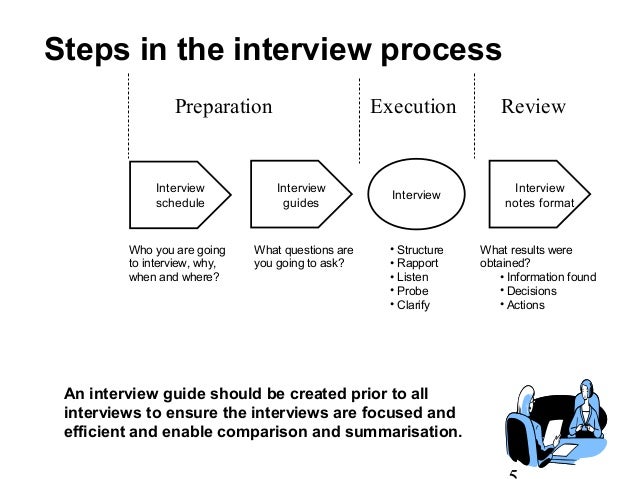 Top 10 Structured Interview Questions