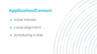 Application/Contact
● Initial Interest
● Loose alignment
● Scheduling a chat
 