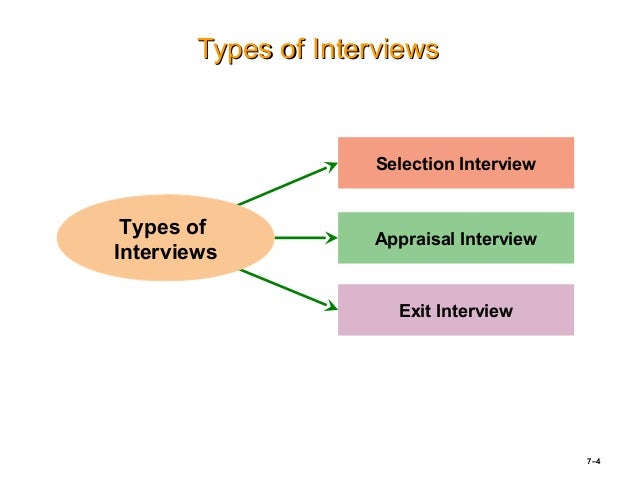 types of job interview styles interviewing principles