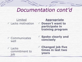 Documentation cont’d Limited Lacks motivation Communicates well Lacks commitment to job Appropriate Doesn’t want to participate in training program Spoke clearly and concisely Changed job five times in last two years 