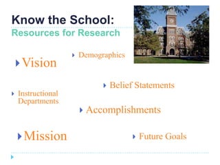 Know the School:
Resources for Research

                       Demographics
     Vision

                                  Belief Statements
   Instructional
    Departments
                           Accomplishments

     Mission                              Future Goals
 