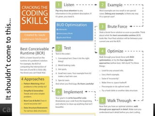 twitter.com/gayle
facebook.com/gayle
technologywoman.com
Itshouldn’tcometothis…
23
 