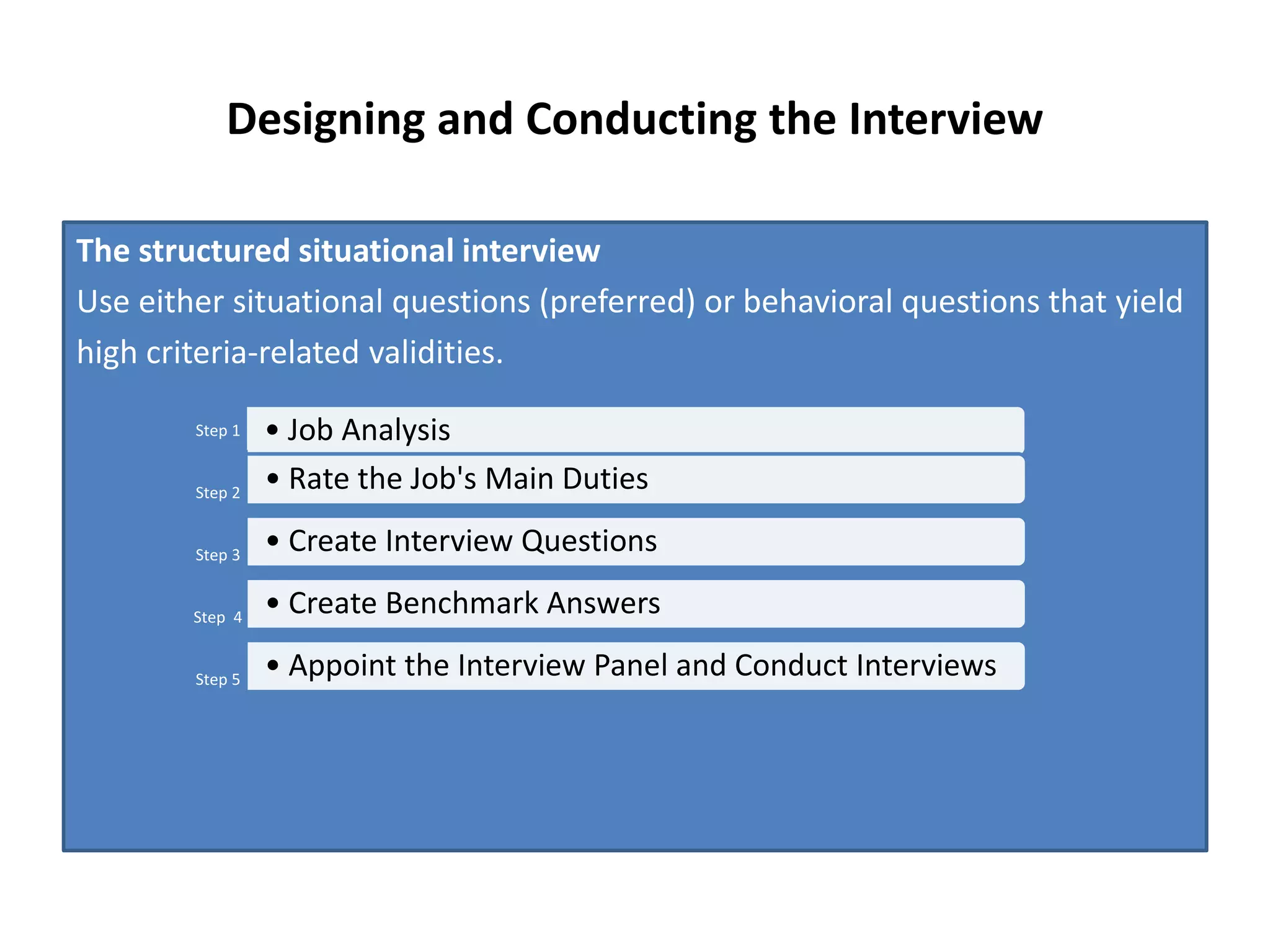 Interviewing Candidates.pptx