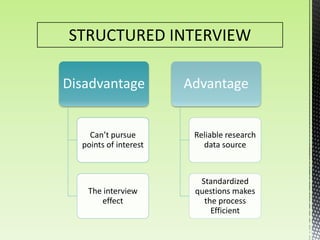 Disadvantage
Can’t pursue
points of interest
The interview
effect
Advantage
Reliable research
data source
Standardized
questions makes
the process
Efficient
STRUCTURED INTERVIEW
 