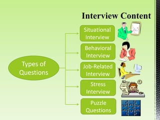 Types of
Questions
Situational
Interview
Behavioral
Interview
Job-Related
Interview
Stress
Interview
Puzzle
Questions
 