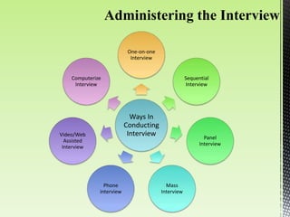 Ways In
Conducting
Interview
One-on-one
Interview
Sequential
Interview
Panel
Interview
Mass
Interview
Phone
interview
Video/Web
Assisted
Interview
Computerize
Interview
 