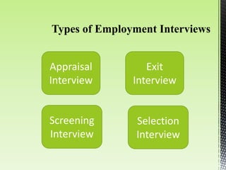 Screening
Interview
Appraisal
Interview
Exit
Interview
Selection
Interview
 
