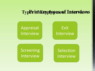 Screening
Interview
Appraisal
Interview
Exit
Interview
Selection
Interview
 