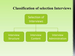 Selection of
Interviews
Interview
Structure
Interview
Content
Interview
Administration
 