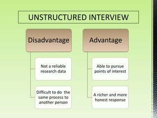 Disadvantage
Not a reliable
research data
Difficult to do the
same process to
another person
Advantage
Able to pursue
points of interest
A richer and more
honest response
UNSTRUCTURED INTERVIEW
 