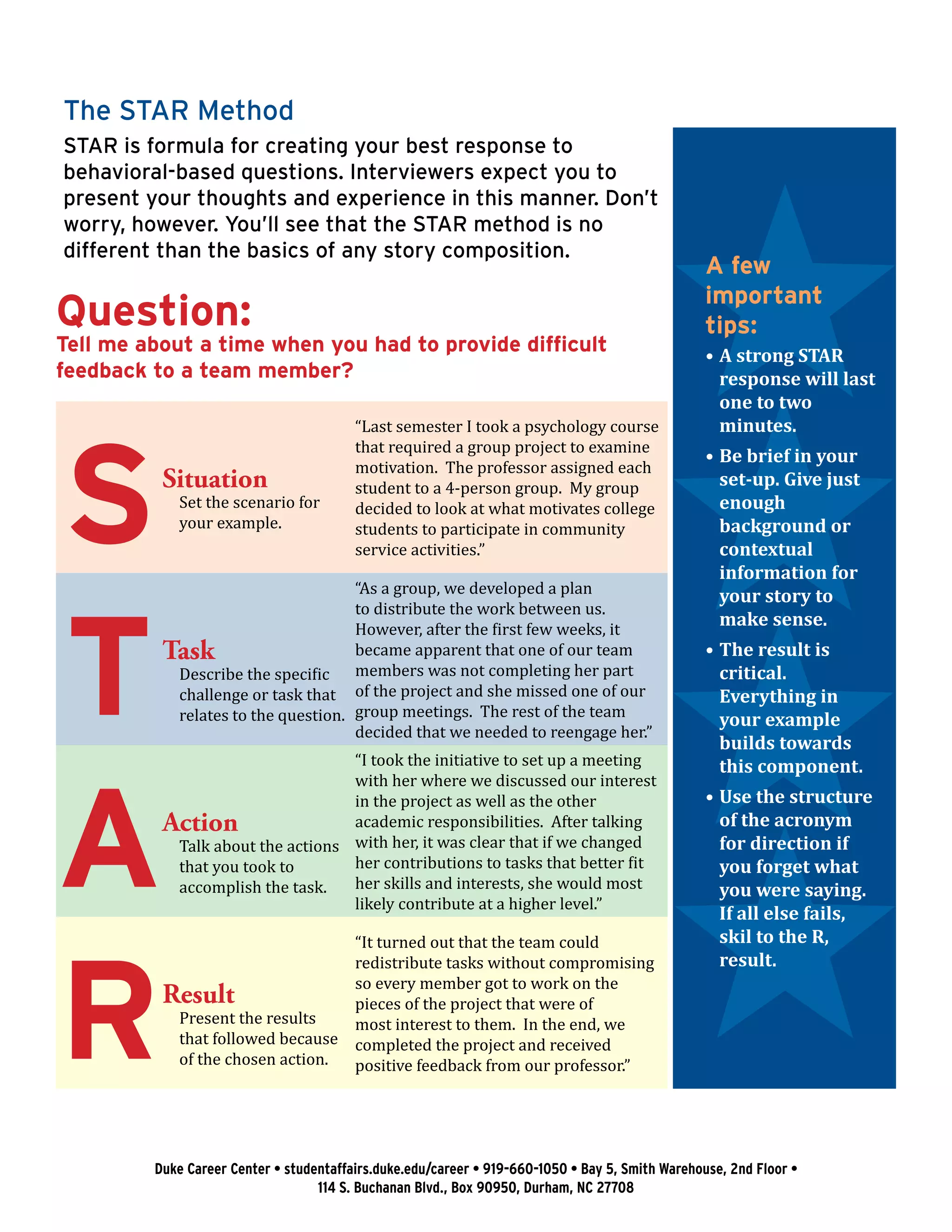 The STAR Method
STAR is formula for creating your best response to
behavioral-based questions. Interviewers expect you to
present your thoughts and experience in this manner. Don’t
worry, however. You’ll see that the STAR method is no
different than the basics of any story composition.
“Last semester I took a psychology course
that required a group project to examine 	
motivation.  The professor assigned each 	
student to a 4-person group.  My group
decided to look at what motivates college
students to participate in community
service activities.”
Question:
Tell me about a time when you had to provide difficult
feedback to a team member?
“As a group, we developed a plan
to distribute the work between us.  
However, after the first few weeks, it
became apparent that one of our team
members was not completing her part
of the project and she missed one of our
group meetings.  The rest of the team
decided that we needed to reengage her.”
“I took the initiative to set up a meeting
with her where we discussed our interest
in the project as well as the other
academic responsibilities.  After talking
with her, it was clear that if we changed
her contributions to tasks that better fit
her skills and interests, she would most
likely contribute at a higher level.”
“It turned out that the team could
redistribute tasks without compromising
so every member got to work on the
pieces of the project that were of
most interest to them.  In the end, we
completed the project and received
positive feedback from our professor.”
S
T
A
R
Situation
Set the scenario for
your example.
Task
Describe the specific
challenge or task that
relates to the question.
Action
Talk about the actions
that you took to
accomplish the task.
Result
Present the results
that followed because
of the chosen action.
•	A strong STAR
response will last
one to two 	
minutes.
•	Be brief in your
set-up. Give just
enough 	
background or
contextual 	
information for
your story to
make sense.
•	The result is 	
critical. 	
Everything in
your example
builds towards
this component.
•	Use the structure
of the acronym
for direction if
you forget what
you were saying.
If all else fails,
skil to the R,
result.
A few
important
tips:
Duke Career Center • studentaffairs.duke.edu/career • 919-660-1050 • Bay 5, Smith Warehouse, 2nd Floor •
114 S. Buchanan Blvd., Box 90950, Durham, NC 27708
 