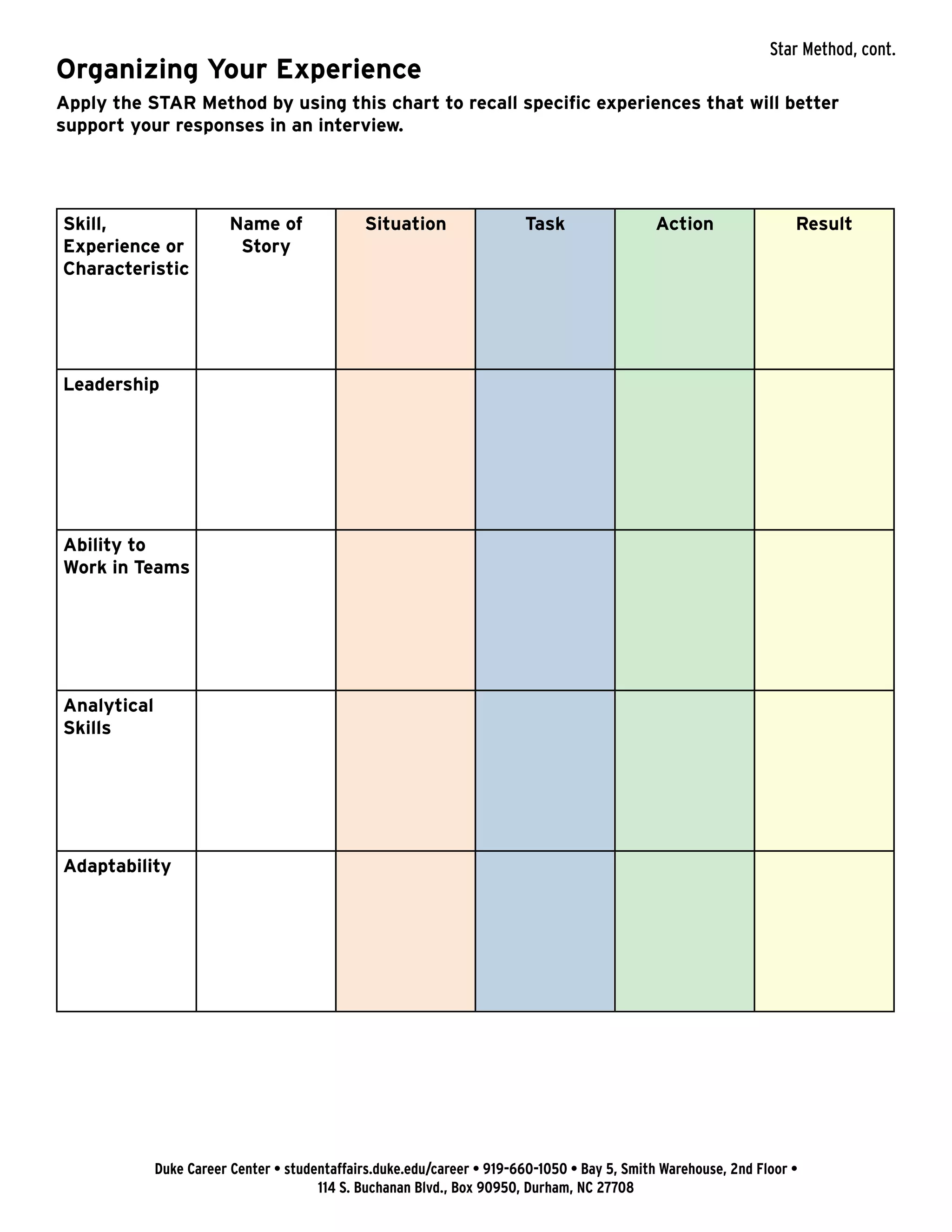Duke Career Center • studentaffairs.duke.edu/career • 919-660-1050 • Bay 5, Smith Warehouse, 2nd Floor •
114 S. Buchanan Blvd., Box 90950, Durham, NC 27708
Organizing Your Experience
Skill,
Experience or
Characteristic
Name of
Story
Situation Task Action Result
Leadership
Ability to
Work in Teams
Analytical
Skills
Adaptability
Apply the STAR Method by using this chart to recall specific experiences that will better
support your responses in an interview.
Star Method, cont.
 