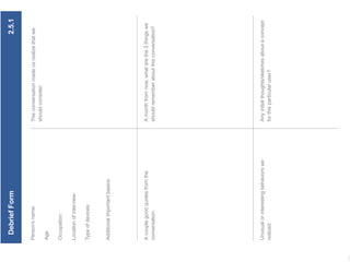 Person’sname:
Age:
Occupation:
Locationofinterview:
Typeofdevices:
Additionalimportantbasics:
Theconversationmadeusrealizethatwe
shouldconsider:
Unusualorinterestingbehaviorswe
noticed:
Amonthfromnow,whatarethe3thingswe
shouldrememberaboutthisconversation?
Anyinitialthoughts/sketchesaboutaconcept
forthisparticularuser?
Acouplegoodquotesfromthe
conversation:
DebriefForm2.5.1
 