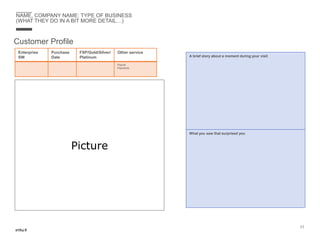 NAME, COMPANY NAME: TYPE OF BUSINESS
(WHAT THEY DO IN A BIT MORE DETAIL…)
Enterprise
SW
Purchase
Date
FSP/Gold/Silver/
Platinum
Other service
Payroll
Payments
Customer Profile
Picture
A brief story about a moment during your visit
What you saw that surprised you
23
 