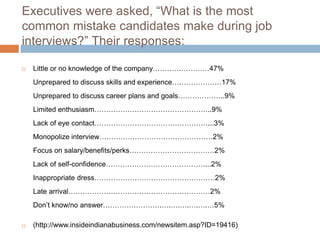 Executives were asked, “What is the most
common mistake candidates make during job
interviews?” Their responses:
 Little or no knowledge of the company……………………47%
Unprepared to discuss skills and experience…………………17%
Unprepared to discuss career plans and goals………………..9%
Limited enthusiasm…………………………………………..9%
Lack of eye contact…………………………………………...3%
Monopolize interview…………………………………………2%
Focus on salary/benefits/perks………………………………2%
Lack of self-confidence……………………………………...2%
Inappropriate dress……………………………………………2%
Late arrival……………………………………………………2%
Don’t know/no answer…………………….….….….….….…5%
 (http://www.insideindianabusiness.com/newsitem.asp?ID=19416)
 