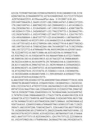 63124.7259407565240.52580163965032.91812404803330.3154
6206740336.2196608059732.42763286092843.52172157376241
.62976246422531.415NormalPlot data 3/19/2007 8:01.03-
259.9497306439-2.3669115357-188.5900144767-2.0061237235-
178.1863109741-1.8007082352-165.2888689211-1.6514108613-
156.2930386781-1.5318456091-147.1995334043-1.4308738679-
145.0204151759-1.3426905457-132.7962270775-1.2638662791-
132.5838765031-1.1921973902-127.8657575015-1.1261791757-
124.4916500844-1.0647357757-123.016384493-1.0070695657-
118.431306853-0.952571595-110.8440652315-0.9007655189-
110.1477551652-0.8512709934-109.3430277914-0.8037789242-
105.1097263145-0.7580342264-104.7616892077-0.7138235056-
100.1917272772-0.6709660579-96.9455399284-0.6293071641-
78.5222407532-0.588713006-66.833182556-0.5490667518-
63.9367962151-0.5102654979-54.9666697606-0.4722178495-
49.5089341383-0.4348419815-43.817663257-0.3980640685-
30.5622414309-0.3618169976-29.7056802184-0.3260393031-
28.8211160258-0.2906742745-21.3829190469-0.2556692022-
20.8096302471-0.220974732-18.0336858908-0.1865443062-
16.4732294274-0.152333674-15.5268611118-0.1183004556-
12.5832024808-0.0844037498-11.5991899485-0.0506037738-
10.6416197419-0.0168615273-
6.46632887350.01686152736.60820907260.050603773810.1026
3890270.084403749810.15566915820.118300455611.54243241
030.15233367413.47925572330.186544306215.02139668430.22
097473218.96637981160.255669202219.21220252790.2906742
74519.59382877380.326039303119.74198443040.36181699762
3.74707813540.398064068525.17362173870.434841981528.919
43868720.472217849538.46975645040.510265497950.9831788
4170.549066751853.03570682830.58871300661.1029039060.62
9307164163.12049535480.670966057963.83801537180.713823
505671.08335397280.758034226471.32816483750.8037789242
75.18288589290.851270993475.28025254690.900765518981.32
065543570.95257159581.63510255361.0070695657105.576464
4421.0647357757115.02538442931.1261791757122.223380416
81.1921973902150.11784901061.2638662791180.39342851671.
 