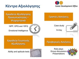 Κέντρα Αξιολόγησης
Εργαλεία Αξιολόγησης
Προσωπικότητας –
Ψυχομετρικά

Γραπτές Ασκήσεις

16PF, OPQ and 15FQ

Case study

Emotional Intelligence

In-tray

Εργαλεία Γνωστικής
Αξιολόγησης

Προφορικές Ασκήσεις

Ability and aptitude tests

Role plays
Group discussions
Presentations

 