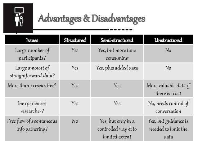 Individual Feedback Advantages And Disadvantages