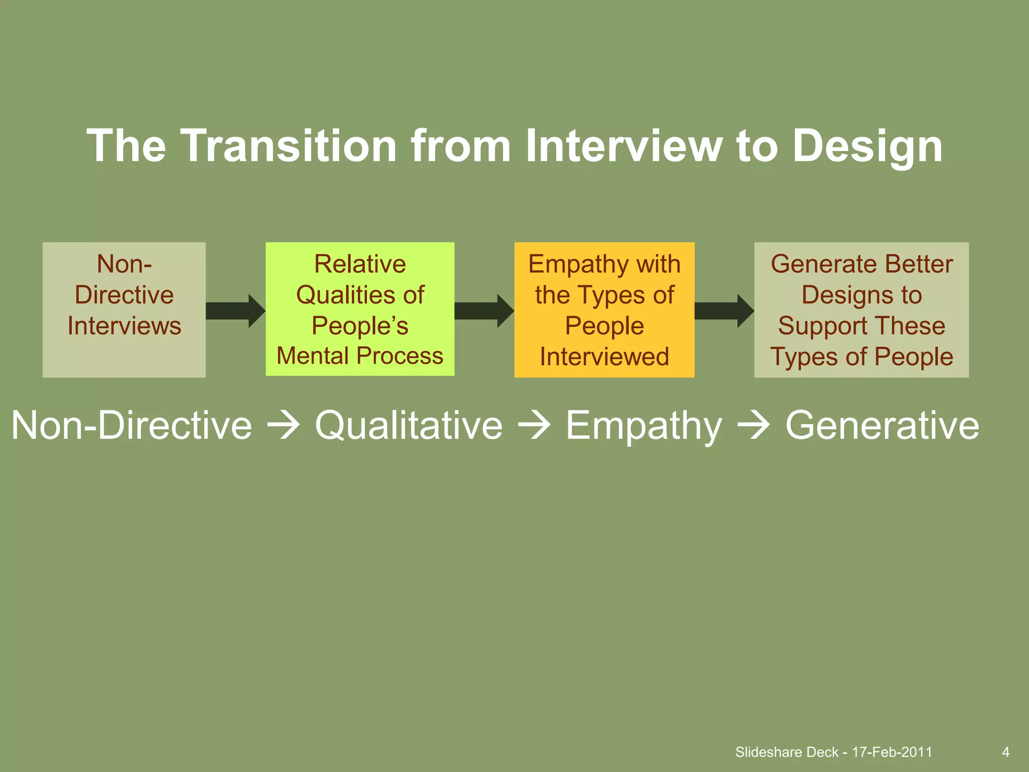 Slideshare Deck - 17-Feb-20114The Transition from Interview to DesignNon-Directive InterviewsRelative Qualities of People’s Mental ProcessEmpathy with the Types of People InterviewedGenerate Better Designs to Support These Types of PeopleNon-Directive  Qualitative  Empathy  Generative
