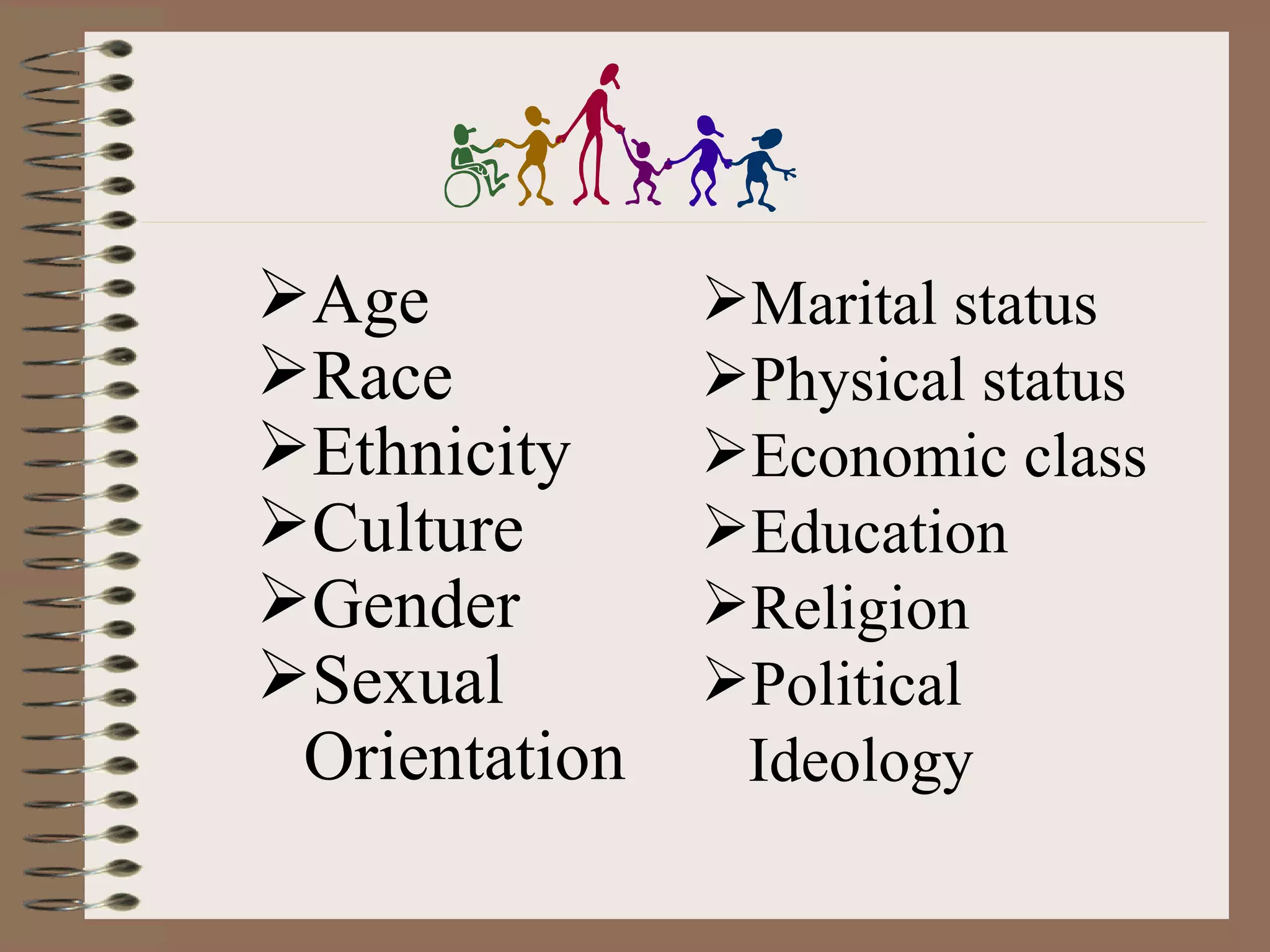 Age Race Ethnicity Culture Gender Sexual Orientation Marital status Physical status Economic class Education Religion Political  Ideology 