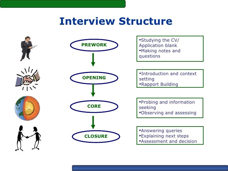 Building Interviewing and Assessment Skills