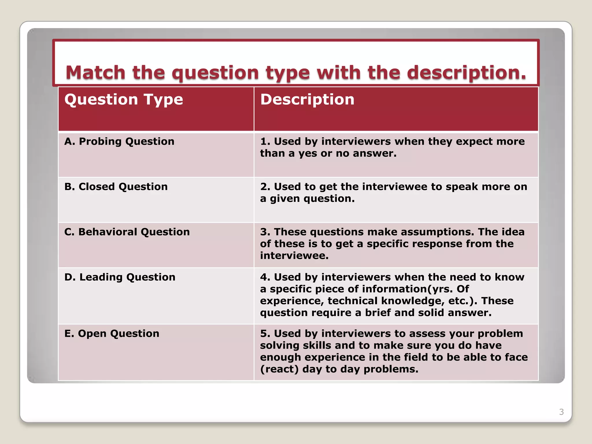 Match the question type with the description.
Question Type            Description

A. Probing Question      1. Used by interviewers when they expect more
                         than a yes or no answer.


B. Closed Question       2. Used to get the interviewee to speak more on
                         a given question.


C. Behavioral Question   3. These questions make assumptions. The idea
                         of these is to get a specific response from the
                         interviewee.

D. Leading Question      4. Used by interviewers when the need to know
                         a specific piece of information(yrs. Of
                         experience, technical knowledge, etc.). These
                         question require a brief and solid answer.

E. Open Question         5. Used by interviewers to assess your problem
                         solving skills and to make sure you do have
                         enough experience in the field to be able to face
                         (react) day to day problems.



                                                                             3
 