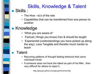 Skills, Knowledge & Talent



Skills :

• The How - to’s of the role
• Capabilities that can be transferred from one person to
another



Knowledge
• ‘What you are aware of ‘
• Factual ( things you know) Can & should be taught
• Experiential (understandings you have picked up along
the way). Less Tangible and therefor much harder to
teach



Talent
• Recurring patterns of thought feeling behavior,that carve
individual minds
• If someone does not have the talent as part of his filter , then
very difficult for others to inject it.
http://groups.yahoo.com/group/hrcommunity

 