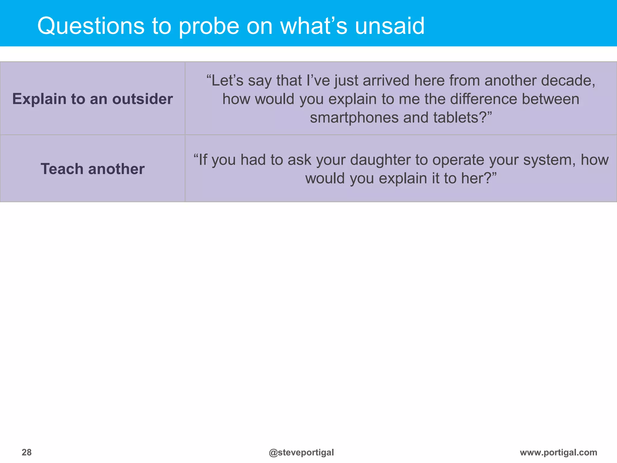Click to edit Master title style
www.portigal.com28 @steveportigal
Questions to probe on what‟s unsaid
Explain to an outsider
“Let‟s say that I‟ve just arrived here from another decade,
how would you explain to me the difference between
smartphones and tablets?”
Teach another
“If you had to ask your daughter to operate your system, how
would you explain it to her?”
 
