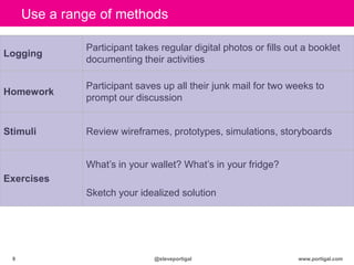 www.portigal.com9 @steveportigal
Use a range of methods
Logging
Participant takes regular digital photos or fills out a booklet
documenting their activities
Homework
Participant saves up all their junk mail for two weeks to
prompt our discussion
Stimuli Review wireframes, prototypes, simulations, storyboards
Exercises
What‟s in your wallet? What‟s in your fridge?
Sketch your idealized solution
 