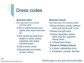 Dress codes
                  Business attire                   Business casual
                 One step down from formal          One step down from business attire
                    business attire                 Dress trousers, dressy collared
                 Suit or dress trousers and          shirts and sports coat, no tie
                   sports coat, dress shirt and     Khakis and golf shirts
                   tie
                                                    Dressy separates, slacks,
                 Suit, skirted (at least knee-       skirts, blouses, sweaters,
                   length) or pants, dressy           dressy dress
                   separates with jacket,
                                                    Closed-toed shoes
                   business dress
                                                    Casual or Campus Casual
                 Dress shoes, socks
                                                    Jeans, collared/tee shirts
                 Closed-toed and heeled
                   pumps, hosiery                   Sneakers, sandals, flip-flops


B
theacademicconsultant.com                    Fashion goes in one year and out the other.
 