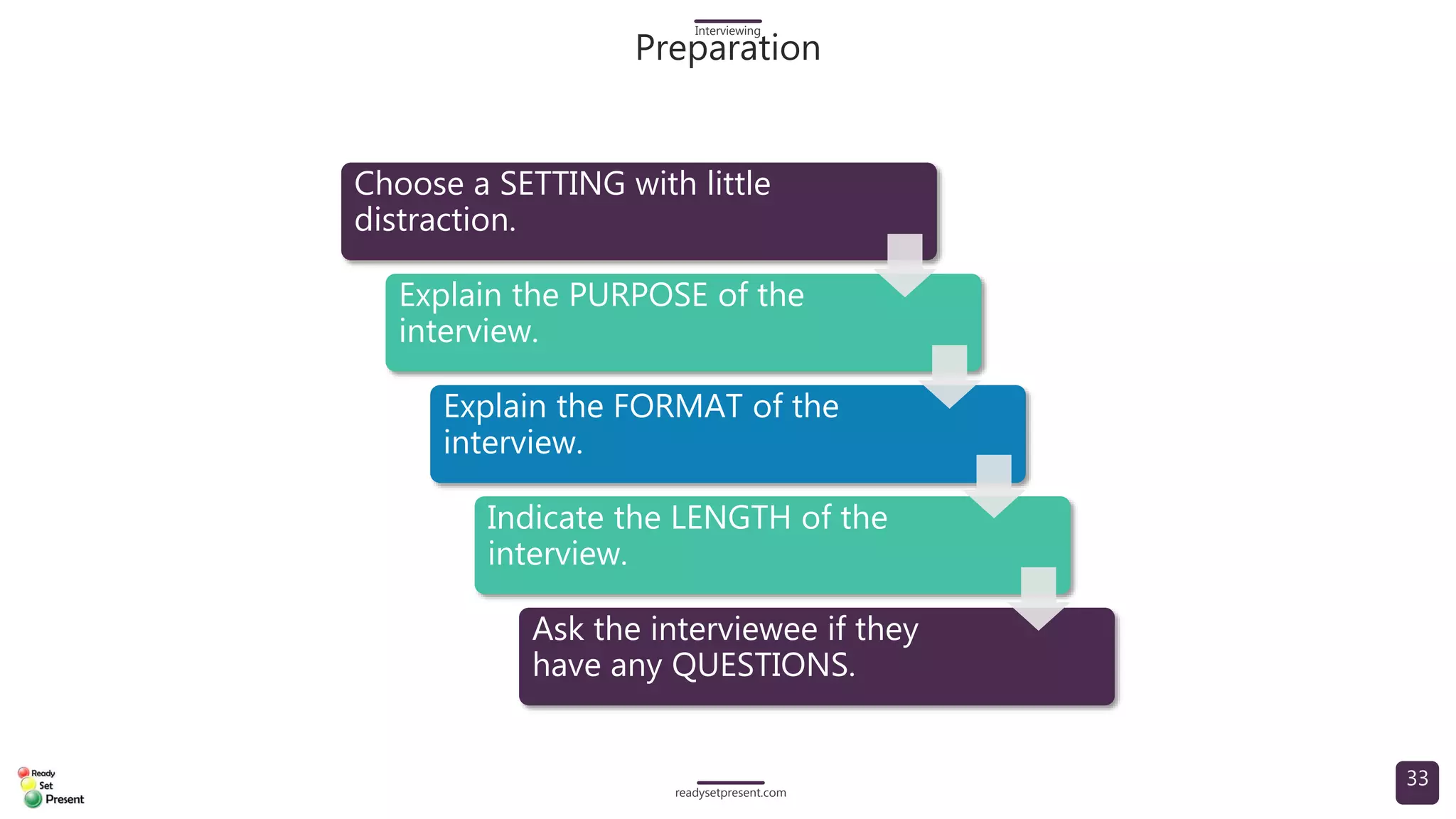 Interviewing Skills (Comprehensive) PowerPoint Presentation 156 slides ...